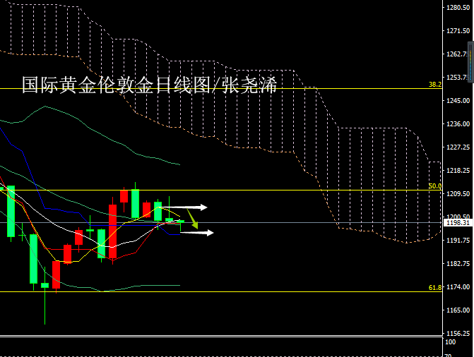 黄金日线图20180903.png