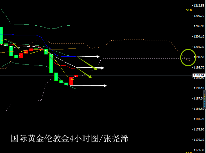 黄金日线图20180905.png