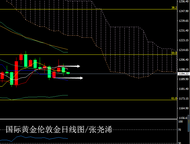 黄金日线图20180910.png