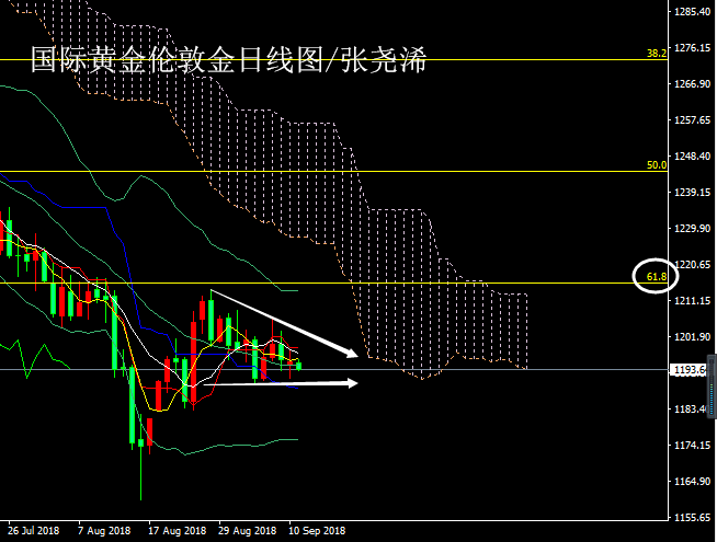 黄金日线图20180911.png