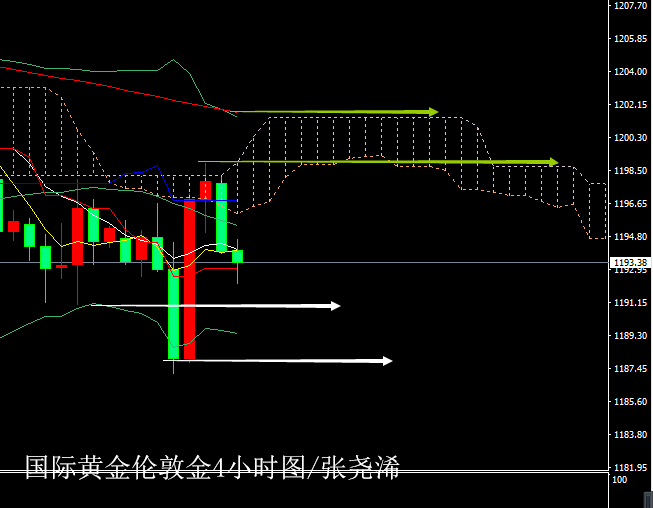 黄金日线图20180912.png
