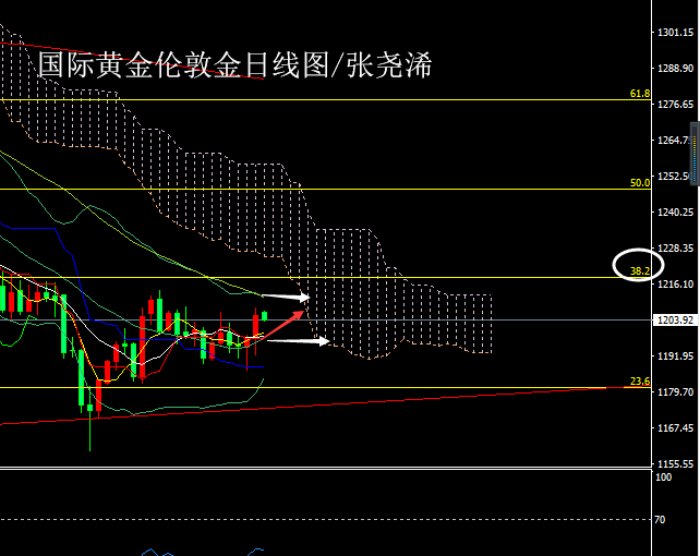 黄金日线图20180913.png