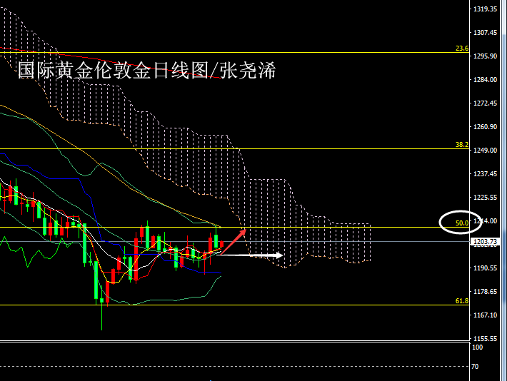 黄金日线图20180914.png