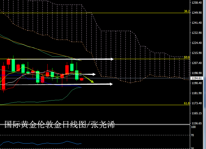 黄金日线图20180917.png