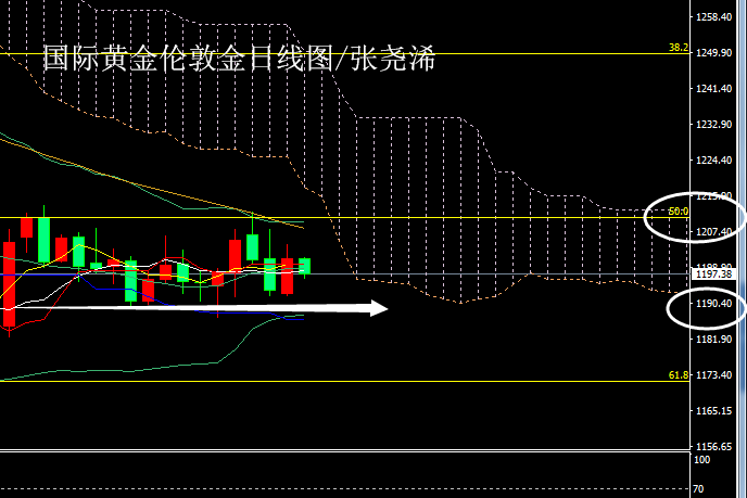 黄金日线图20180918.png