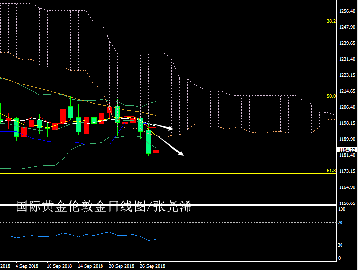 黄金20180928.png