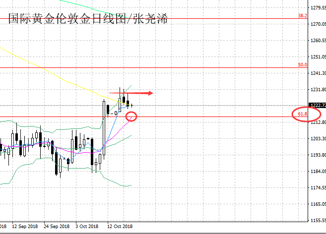 黄金20181018.png