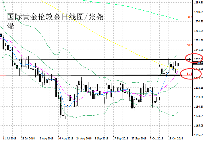 黄金20181019.png