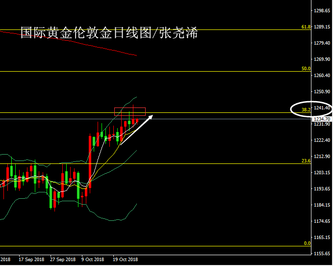黄金20181029.png