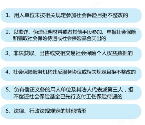 6种情形将列入社保“黑名单”。<a target='_blank' href='http://www.chinanews.com/' ><p  align=