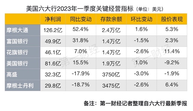 美国银行排名图片