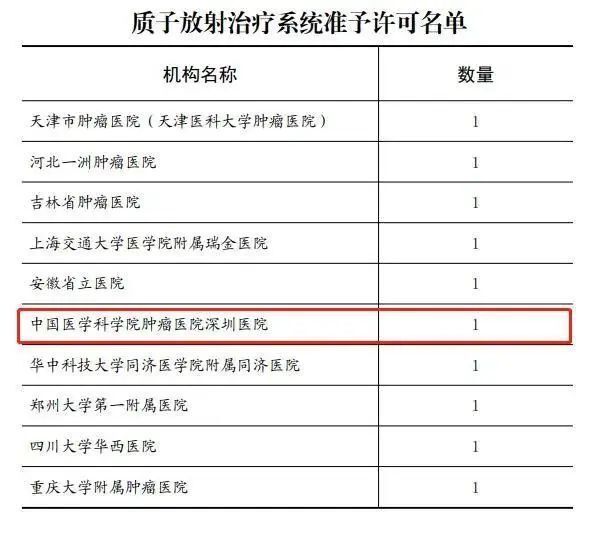 中国医学科学院肿瘤医院、西城区挂号号贩子联系方式第一时间安排的简单介绍