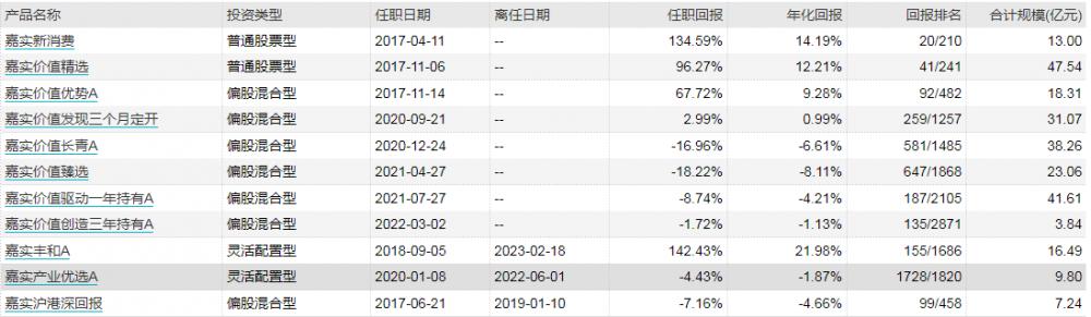 152万买基金不到两年亏29万状告银行，法院：亏损应自行承担(图3)