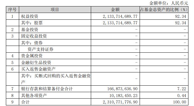 152万买基金不到两年亏29万状告银行，法院：亏损应自行承担(图4)