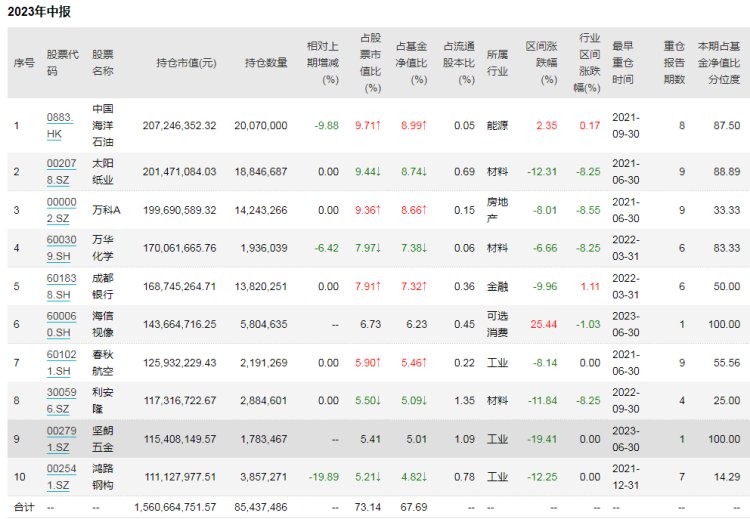 152万买基金不到两年亏29万状告银行，法院：亏损应自行承担(图2)