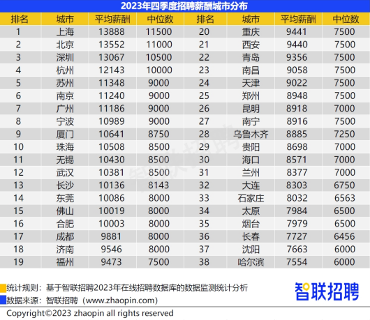 最新职业排行_今时不同往日,终于把“最新铁饭碗排名”整理好了,再忙也要看看