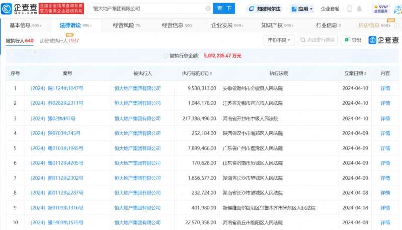 恒大地产新增被执行标的近37亿元被执行总金额超501亿元
