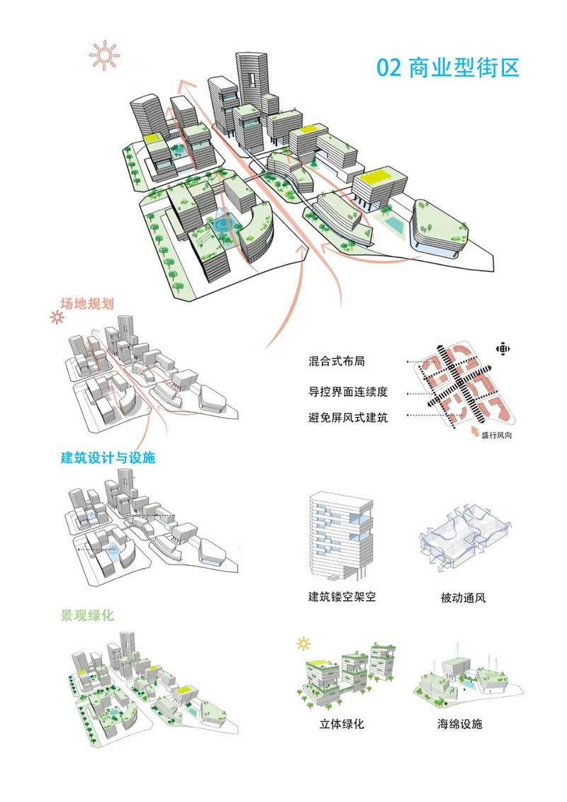 广州酷城行动构建六大通风廊道为城市降温