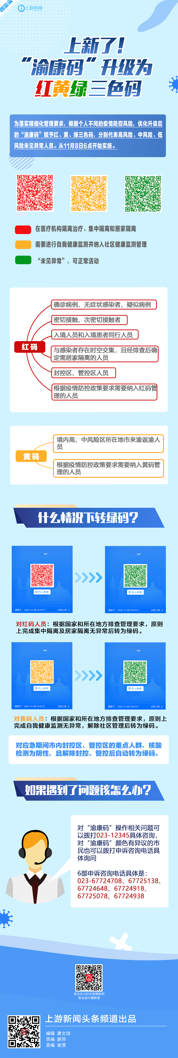 渝康码升级为红黄绿三色码 