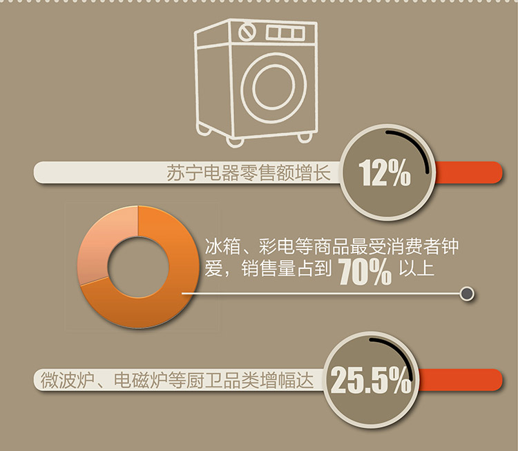 国庆长假消费4.jpg