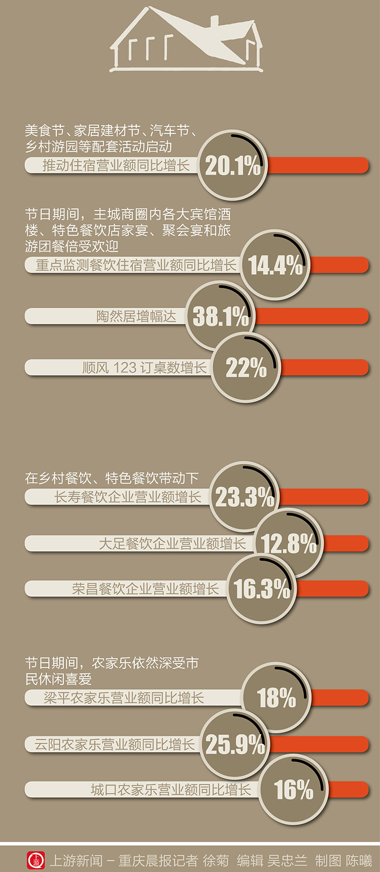 国庆长假消费6.jpg