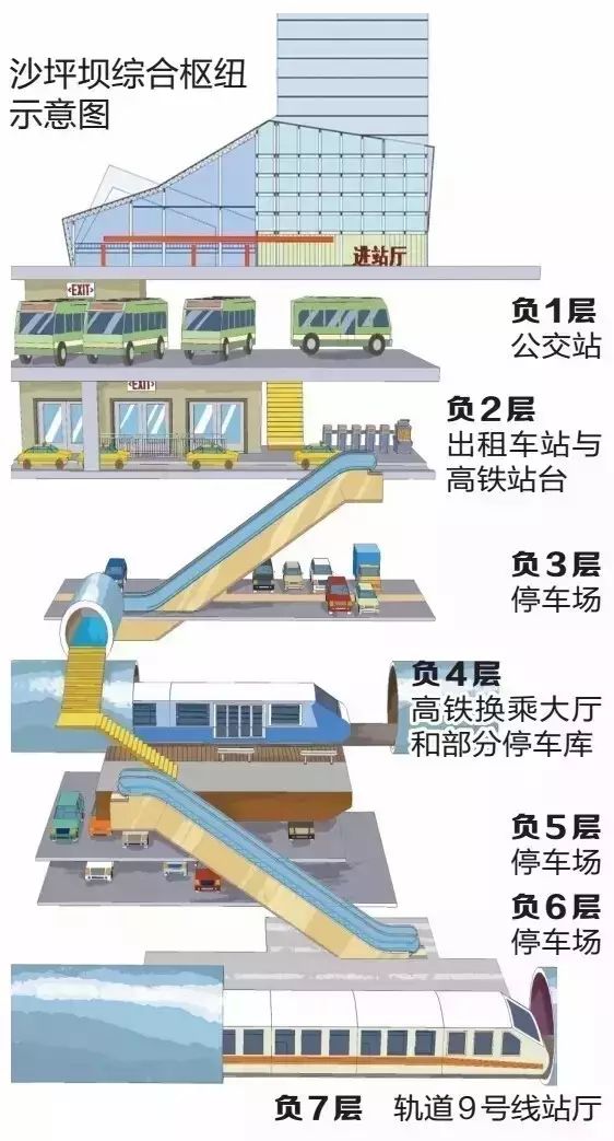 重庆西站年底开通,记忆中的沙坪坝火车站也回来了