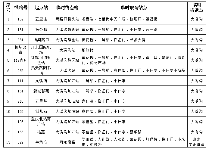 重庆公交车路线图图片