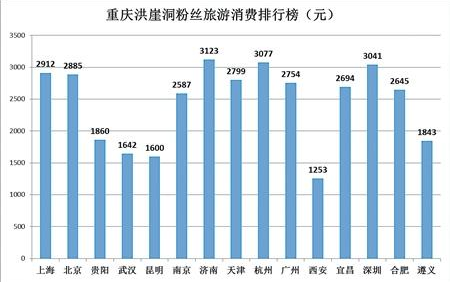 岷江上游贫困人口数量_美贫困人口数量创历史新高 将对中期选举产生影响(2)