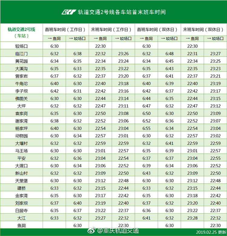 重慶軌道交通各站點首末班車時間表來了!精確到分鐘!