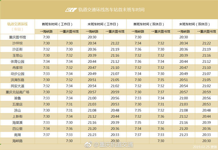 目前軌道交通1,2,3,5,10號五條線末班車開行時間為晚上10點30分;新