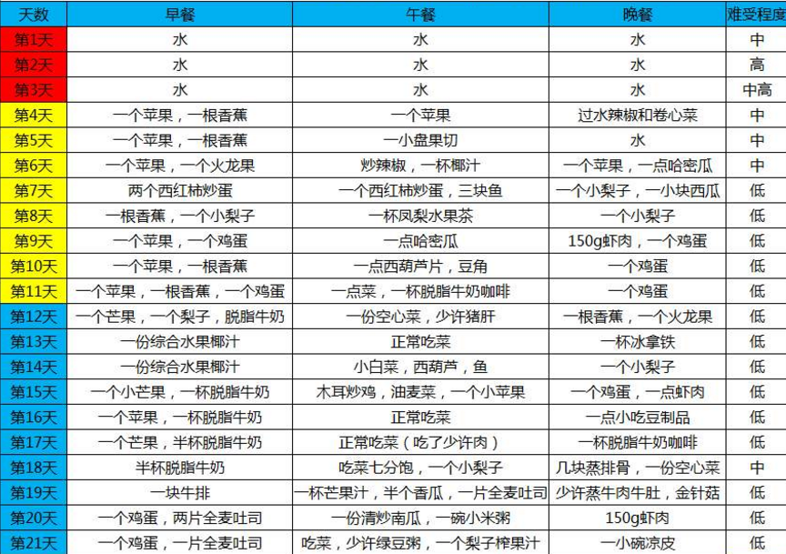 申请英国G5大学奖学金须要具备哪些条款？ ，宫保鸡丁的做法_菜谱_香哈网，千层饼培训班要多少钱