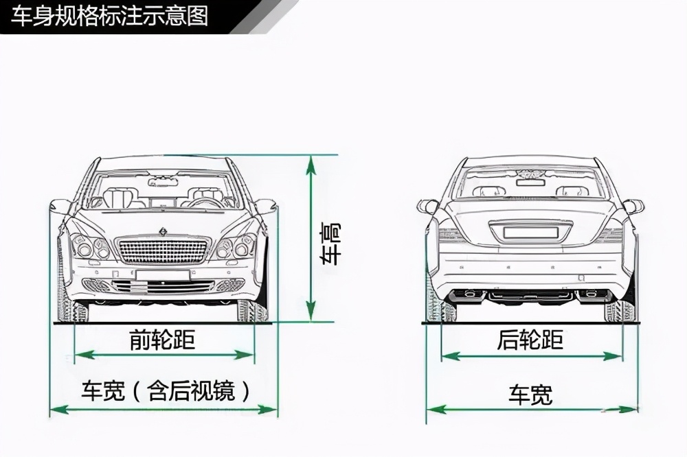 车身结构图解由内而外了解爱车