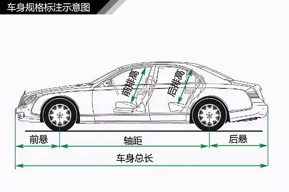 车身结构图解由内而外了解爱车