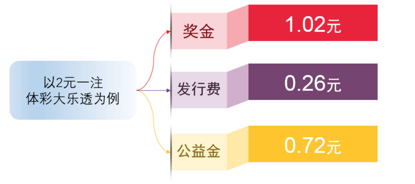 總獎金491萬元重慶昨日再入賬3個足彩百萬大獎