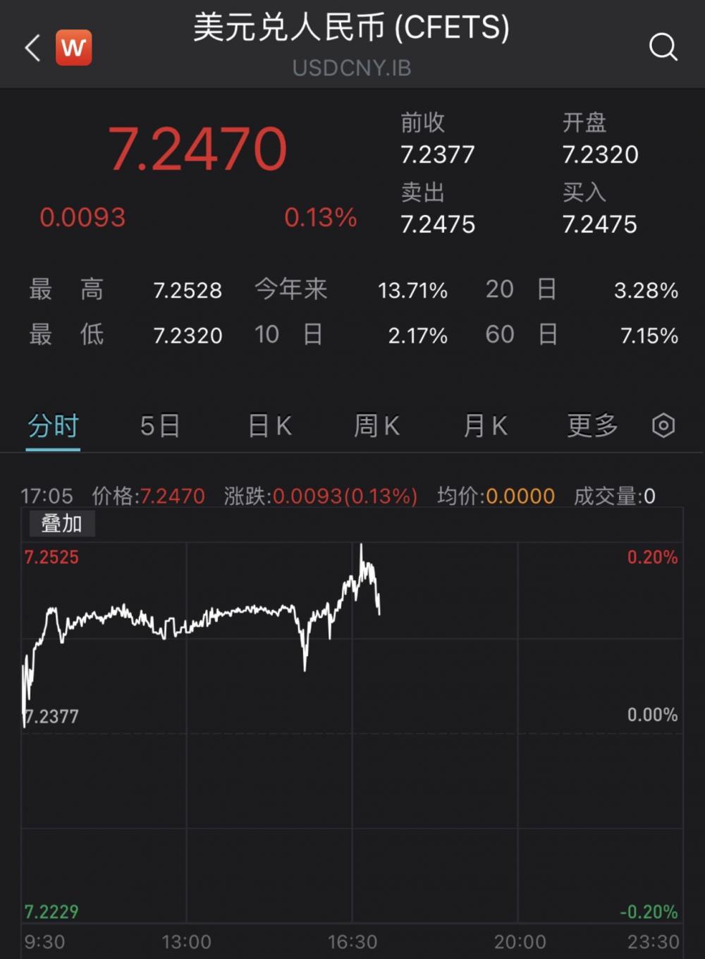 人民币汇率跌破7.25_人民兑换美元今日汇率_人名币兑美元1月份汇率表