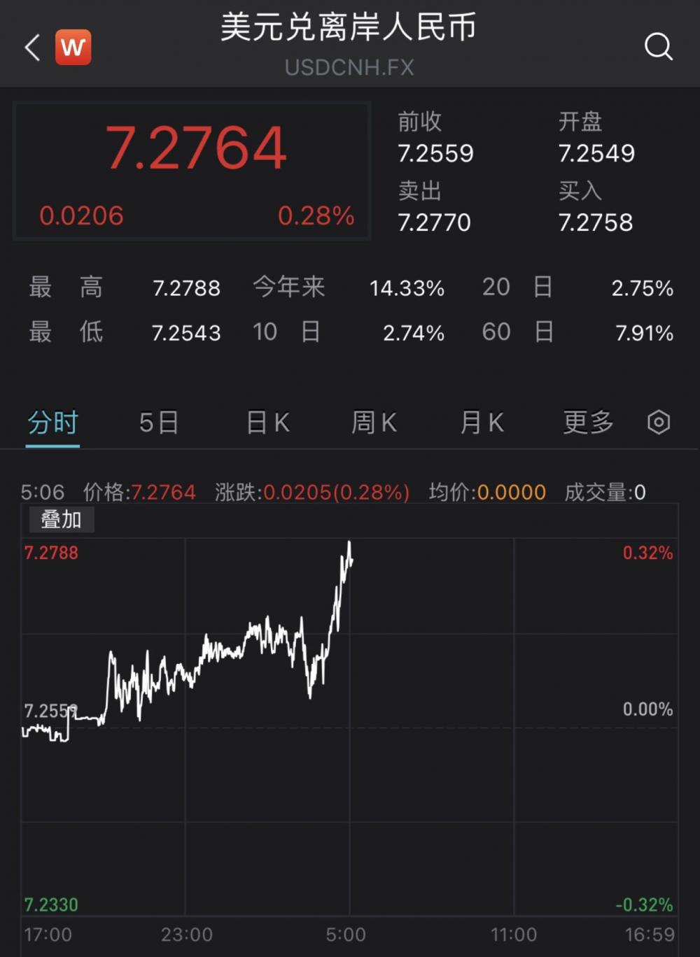 人民兑换美元今日汇率_人名币兑美元1月份汇率表_人民币汇率跌破7.25