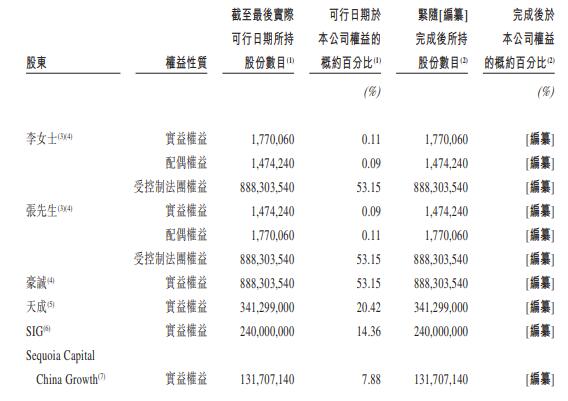 乡村基香港上市或发5.58亿H股 未来川渝规划和开店成本揭秘