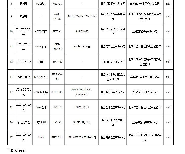 上海市质监局抽检30批次的集成灶近半不合格