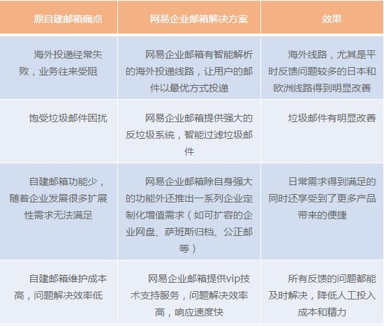 网易企业邮箱为呷哺呷哺高速成长铺路