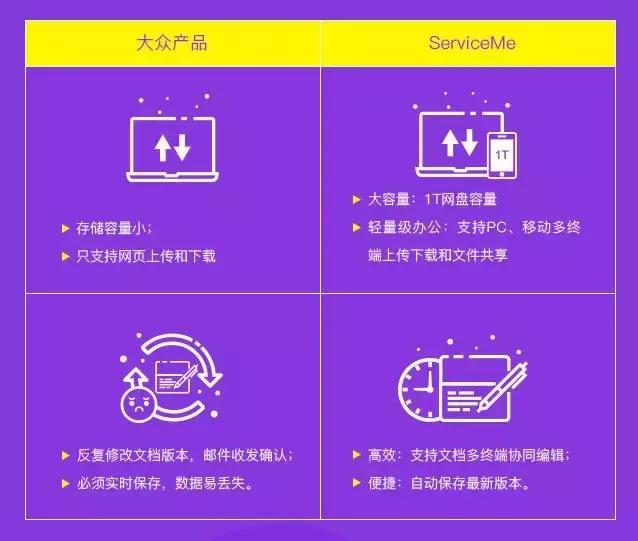 网易企业邮箱新产品推荐｜Service Me：高效协同办公，0元体验1年