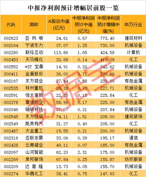 逾千股股价创三年来新低，这些低估值绩优股被错杀？（附名单）