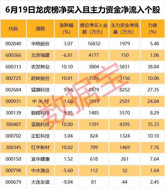 逾千股股价创三年来新低，这些低估值绩优股被错杀？（附名单）