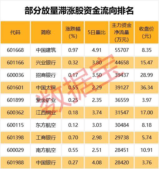 逾千股股价创三年来新低，这些低估值绩优股被错杀？（附名单）