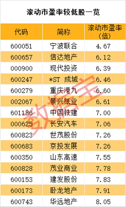 逾千股股价创三年来新低，这些低估值绩优股被错杀？（附名单）