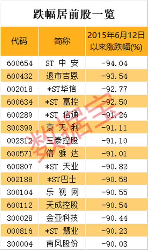 逾千股股价创三年来新低，这些低估值绩优股被错杀？（附名单）