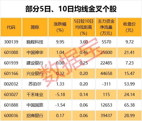 逾千股股价创三年来新低，这些低估值绩优股被错杀？（附名单）