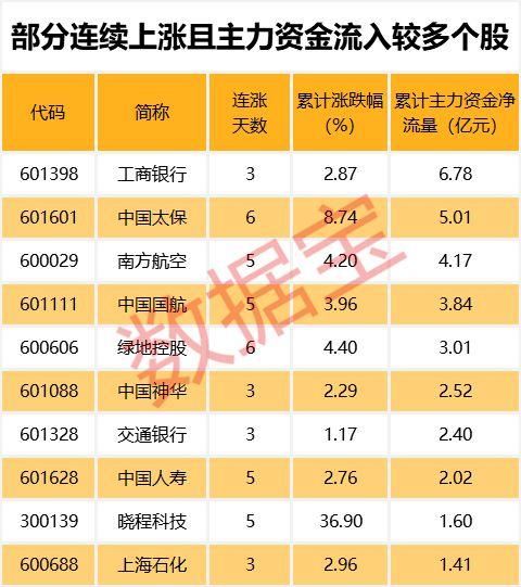 逾千股股价创三年来新低，这些低估值绩优股被错杀？（附名单）