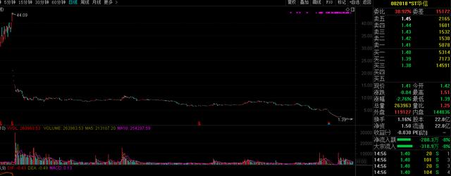 A股1元股数量已超2008年！创10年记录，已是历史大底？