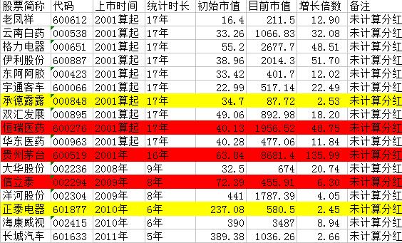 五张图，告诉你什么是好公司！