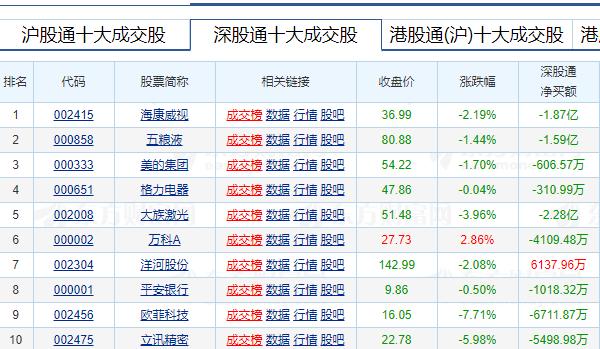 A股1元股数量已超2008年！创10年记录，已是历史大底？